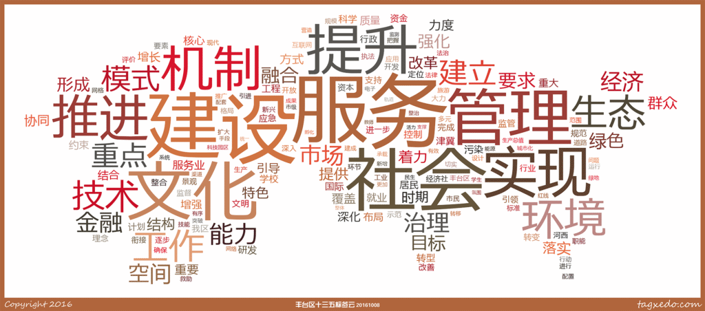 北京市丰台区十三五规划标签云 by tagxedo.com