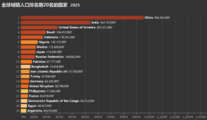 指标漫谈：城镇人口