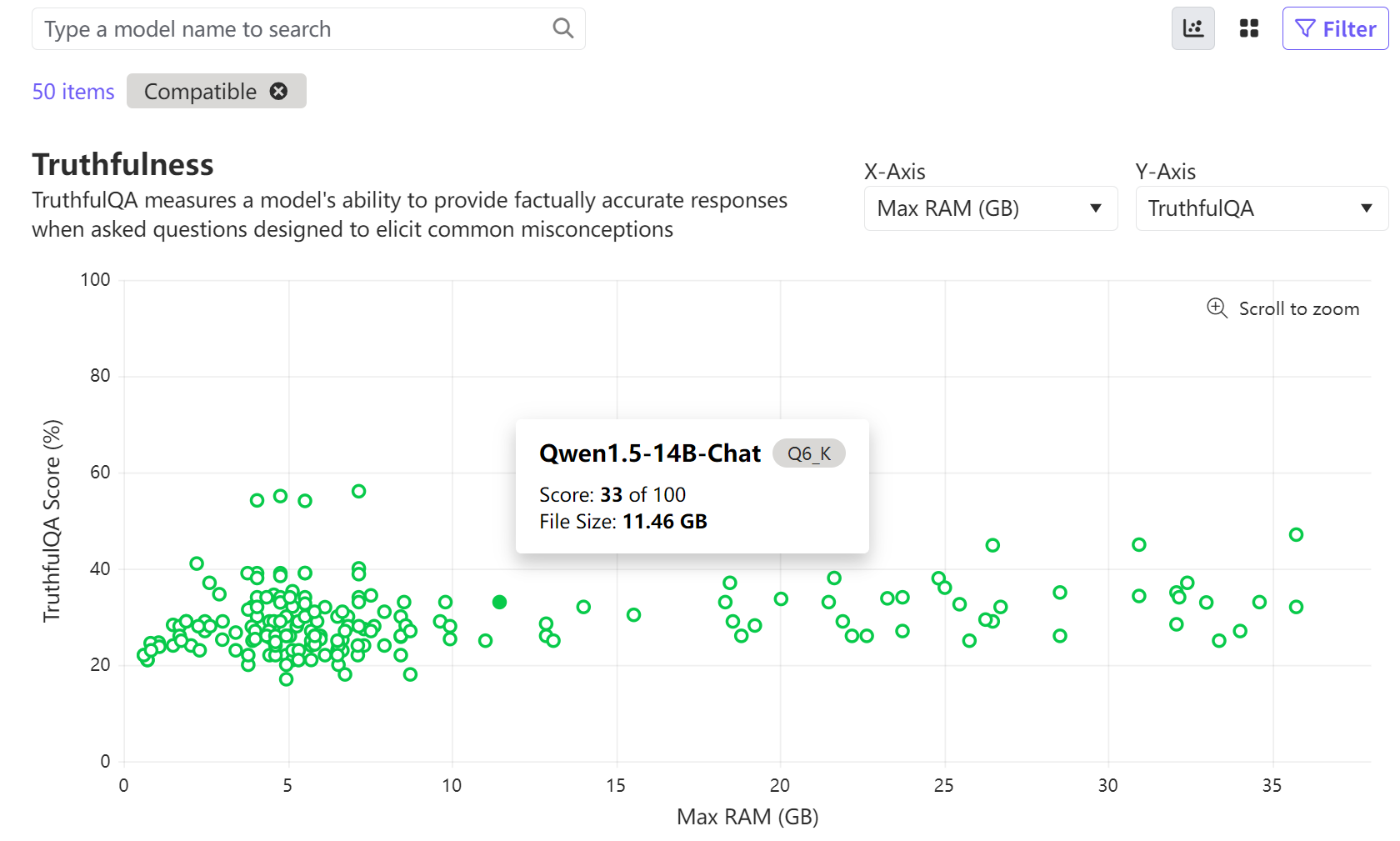 大语言模型 一年小记