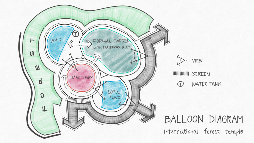 话说好像好久没有画过景观分析图了，有点儿怀念。