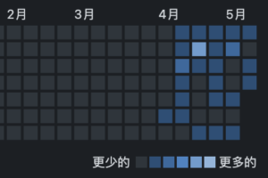 大象头
