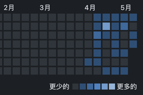 Gitea 上浮现出个“大象头像”，越看越像。