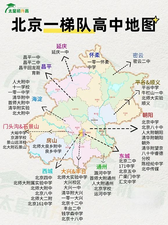 北京一梯队高中地图