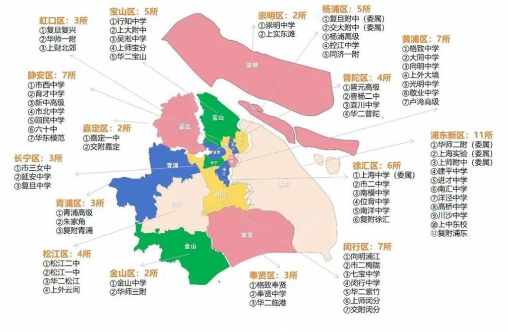 上海市重点中学地图